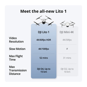 DJI Lito 1 drone 4K Video 8K Image Under 249 g 15km Video Transmission Omnidirectional Obstacle Sensing