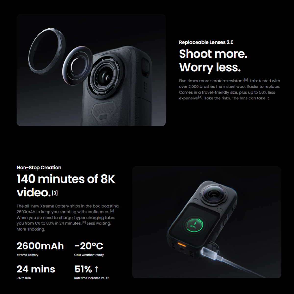 Insta360 X6 Flagship 8K 360 camera with Sony sensors for1-inch imaging. New OLED screen. Compact.Huge potential.