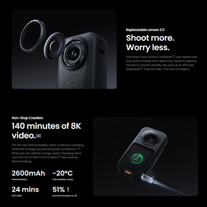 Insta360 X6 Flagship 8K 360 camera with Sony sensors for1-inch imaging. New OLED screen. Compact.Huge potential.